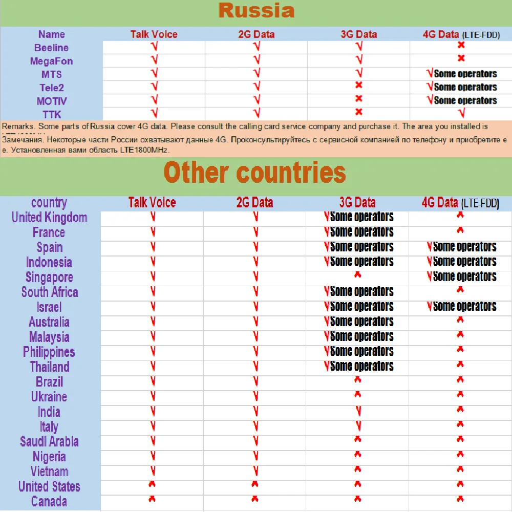 ZQTMAX GSM DCS Cellular amplifier 2G 4G Repeater wifi signal amplifier 900 1800 mobile phone accessories + full antenna sets
ZQTMAX GSM DCS Cellular amplifier 2G 4G Repeater wifi signal amplifier 900 1800 mobile phone accessories + full antenna sets