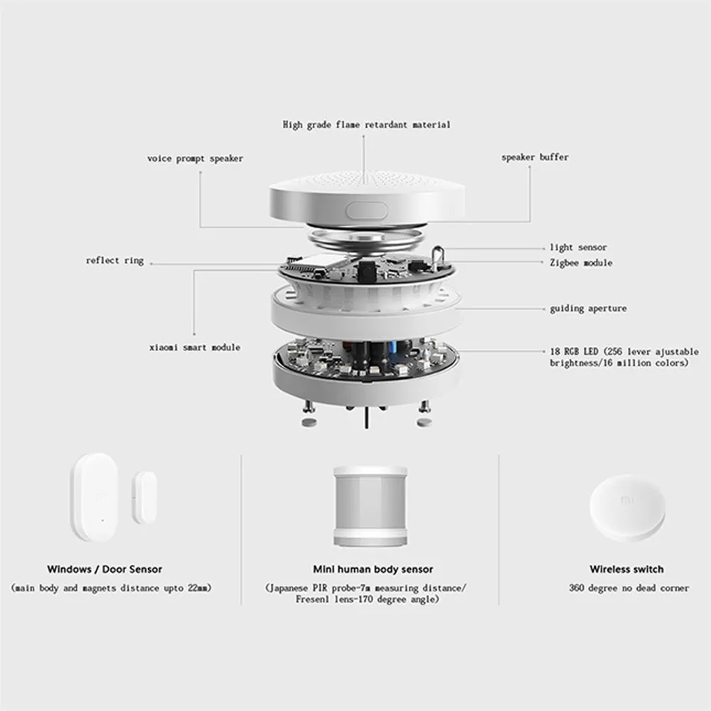 Smart Wireless Switch Smart Home Device Accessories House Control Center Intelligent for APP Free shipping