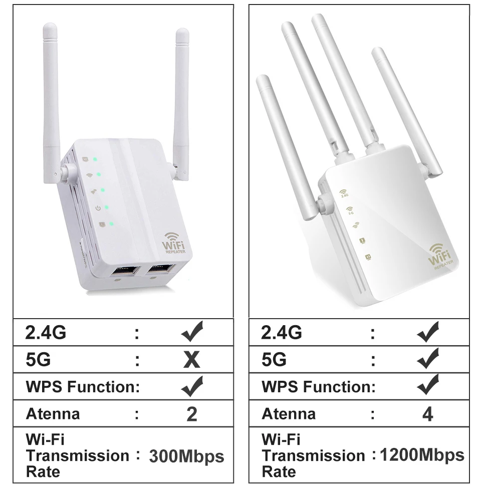 

Wireless Wifi Repeater Router 300/1200Mbps Dual-Band 2.4/5G 4Antenna Wi-Fi Range Extender Wi Fi Routers Home Network Supplies