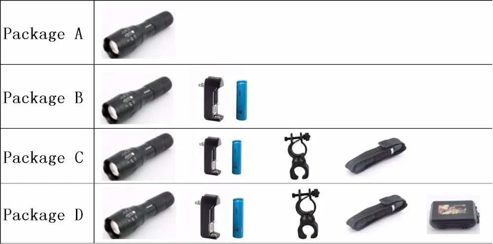 Rechargeable AAA or 18650 battery Zoomable foucus Flashlight portable torch lanterna lamp T6 LED flash light for fishing camping
Rechargeable AAA or 18650 battery Zoomable foucus Flashlight portable torch lanterna lamp T6 LED flash light for fishing camping