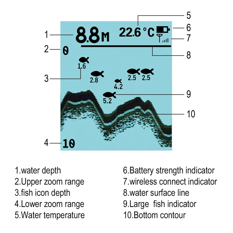 Ff918 Remote Control Bait Boat Fish Finder 3.5" Lcd Perating Range 300m Depth Range 100m Wireless English/Russian
Ff918 Remote Control Bait Boat Fish Finder 3.5" Lcd Perating Range 300m Depth Range 100m Wireless English/Russian