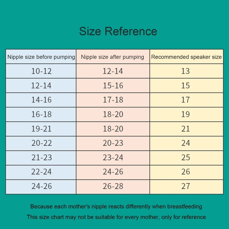 Premium Flange Inserts 17/19/21/24 mm Breast Pump Horn Caliber Size Converter Milk Cup Caliber Adapter Small Nipple Horn Cover
Premium Flange Inserts 17/19/21/24 mm Breast Pump Horn Caliber Size Converter Milk Cup Caliber Adapter Small Nipple Horn Cover