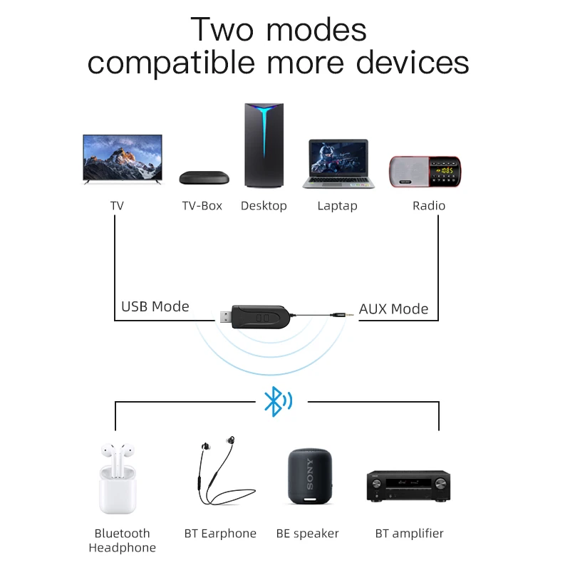 PX CSR8675 Bluetooth 5.0 Transmitter USB Adapter 3.5mm AUX Wireless Audio Transmission APTX-HD/LL for Desktop Laptop Dual Link
PX CSR8675 Bluetooth 5.0 Transmitter USB Adapter 3.5mm AUX Wireless Audio Transmission APTX-HD/LL for Desktop Laptop Dual Link