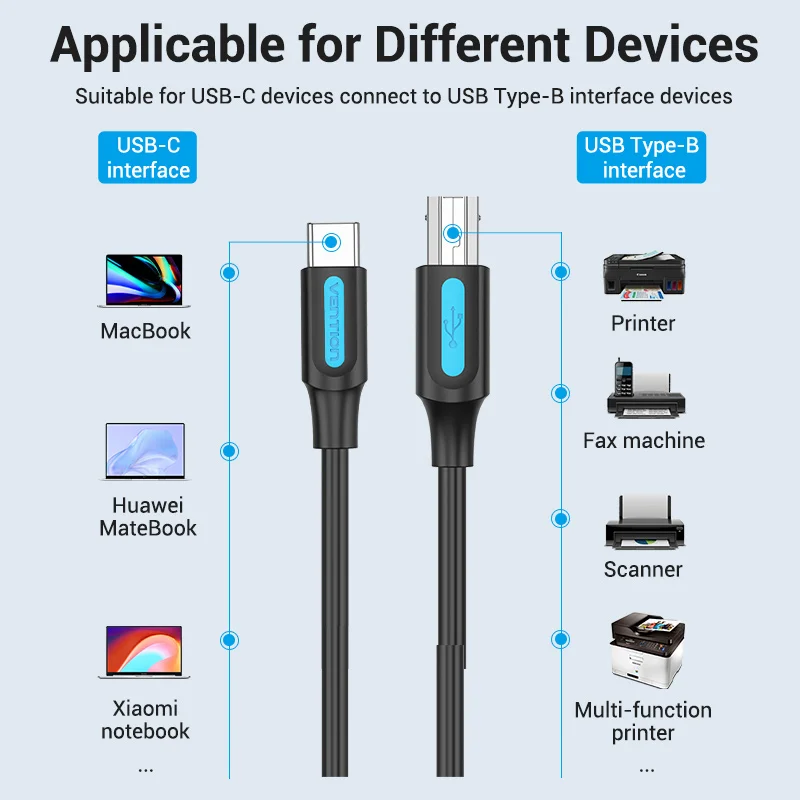 Vention USB C к кабель для принтера MacBook Pro сканер факс HP Canon Dell Samsung принтер Type 2 0