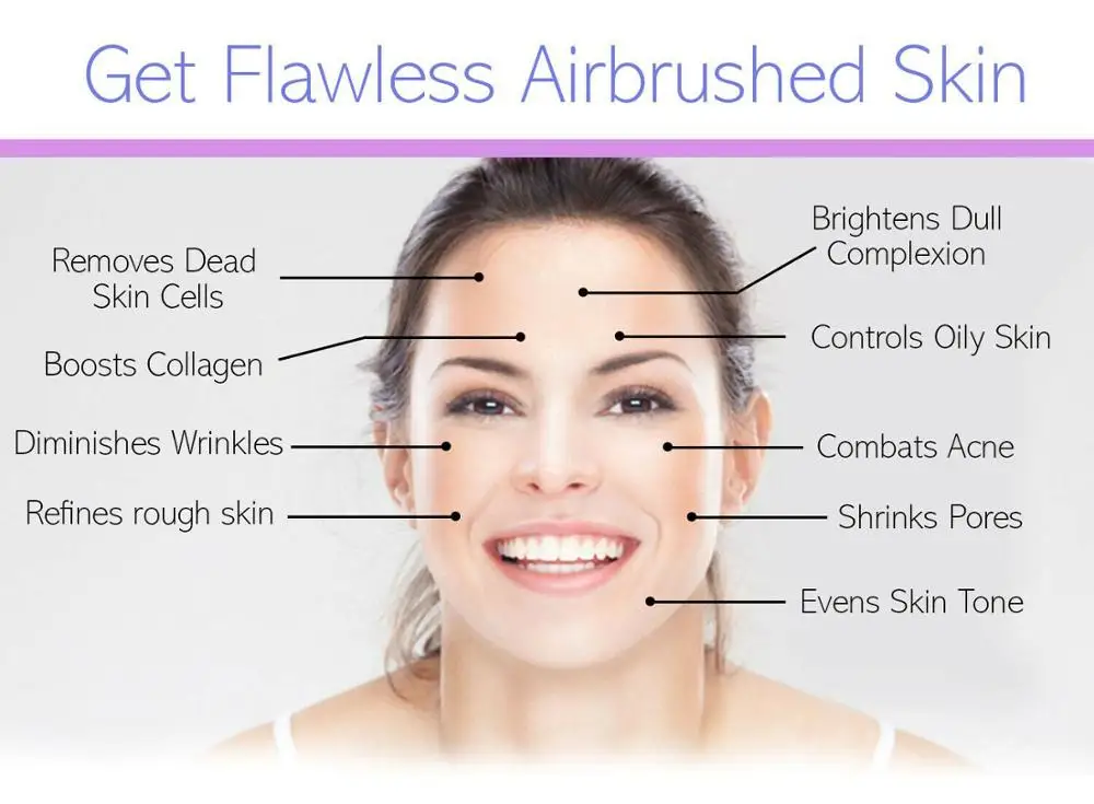 Best Quality LACTIC Acid Skin Peel 25% For Acne, Wrinkles, Melasma, Collagen Stimulation Free Shipping
Best Quality LACTIC Acid Skin Peel 25% For Acne, Wrinkles, Melasma, Collagen Stimulation Free Shipping