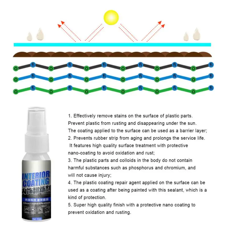 Multifunctional 30ML Cleaning Tool Leather Maintenance Tools Rubber And Plastic Renovation Agent
Multifunctional 30ML Cleaning Tool Leather Maintenance Tools Rubber And Plastic Renovation Agent