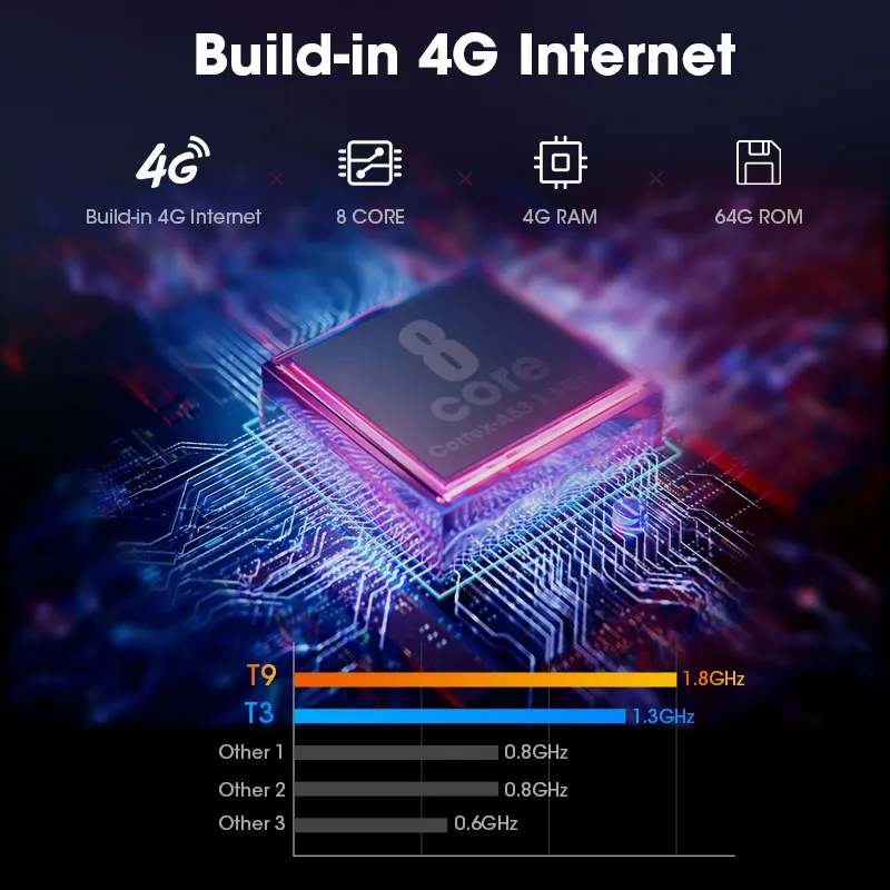 4G + 64G 2 Din Android 10 0 автомобильный Радио мультимедийный видео плеер GPS навигация для