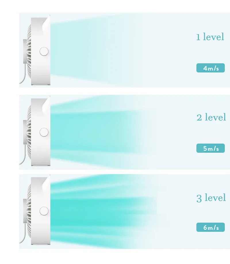 3 Speed Mini USB Desktop Fan Personal Portable Cooling Fan with 360 Rotation Adjustable Angle for Office Household Traveling Car
3 Speed Mini USB Desktop Fan Personal Portable Cooling Fan with 360 Rotation Adjustable Angle for Office Household Traveling Car