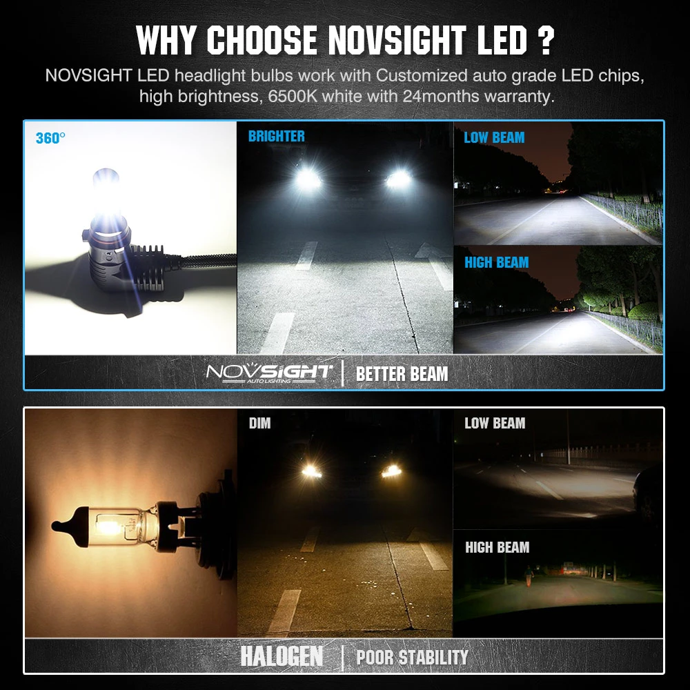 

NOVSIGHT Super Bright H4 LED Headlight Bulb 50W H7 H11 H16JP 9005 9006 10000LM 6500K Auto White Running Light Car Accessories