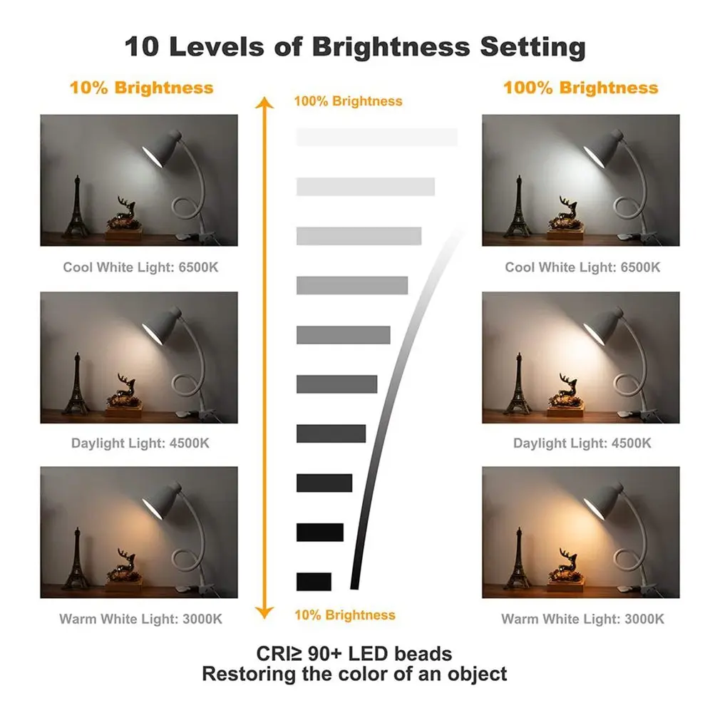 Hot LED Desk Lamp USB Plug and Play Multi-function Table Light with Clip 3 Colors Reading Light Indoor Bedroom Lighting Dropship 
Hot LED Desk Lamp USB Plug and Play Multi-function Table Light with Clip 3 Colors Reading Light Indoor Bedroom Lighting Dropship