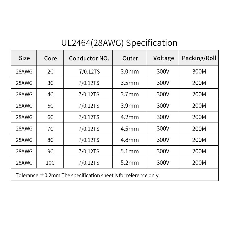 1M 28AWG UL2464 Sheathed Wire Cable Channel Audio Line 2 3 4 5 6 7 8 9 10 Cores Insulated Soft Copper Cable Signal Control Wire
1M 28AWG UL2464 Sheathed Wire Cable Channel Audio Line 2 3 4 5 6 7 8 9 10 Cores Insulated Soft Copper Cable Signal Control Wire