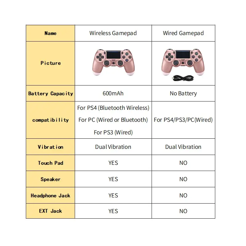 Bluetooth 4,0 wireless controller for PS4 Gamepad, controller for Dualshock 4, controller for PS3 and Playstation 4
Bluetooth 4,0 wireless controller for PS4 Gamepad, controller for Dualshock 4, controller for PS3 and Playstation 4