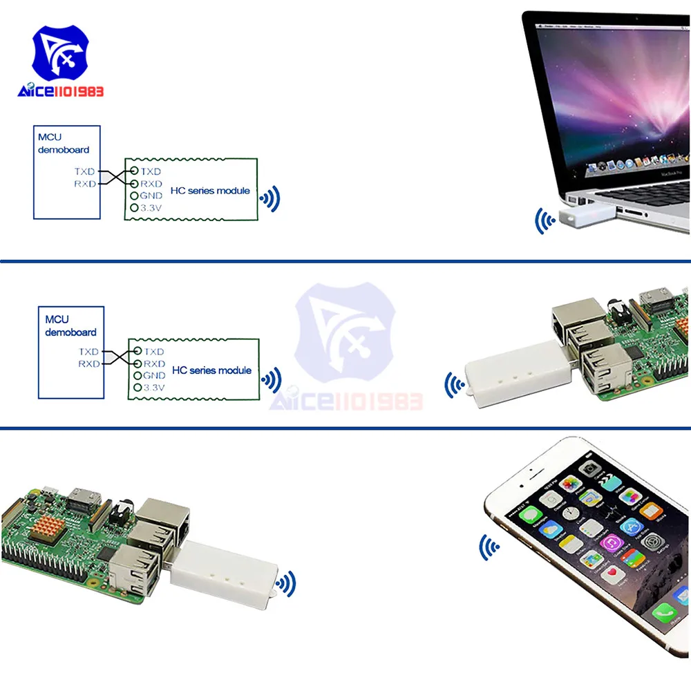 HC-12-USB беспроводной модуль последовательного порта для терминала Raspberry PC 433M CP2104