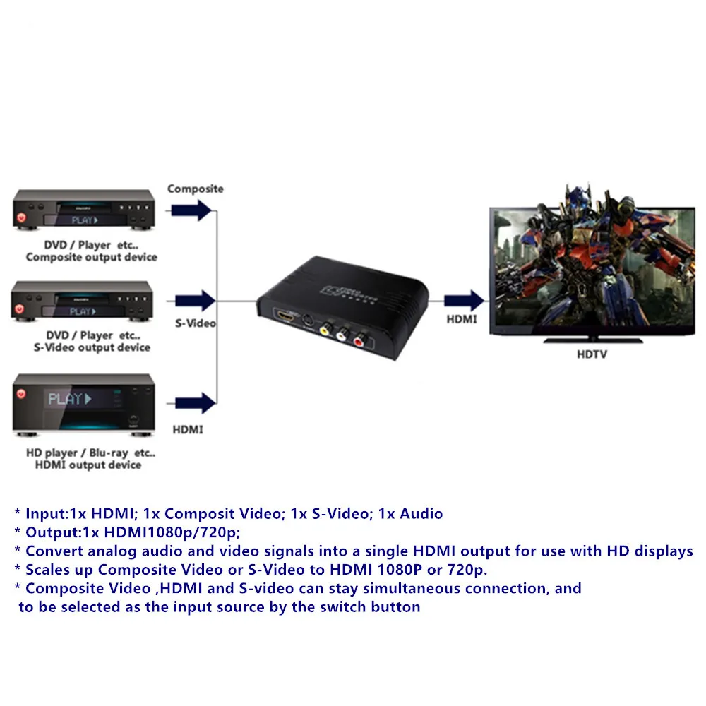 Analog Video Composite CVBS RCA S-Video to HDMI1080P Converter Scaler Adapter Male 2 Female Connector For DVD HDTV PSP STB
Analog Video Composite CVBS RCA S-Video to HDMI1080P Converter Scaler Adapter Male 2 Female Connector For DVD HDTV PSP STB
