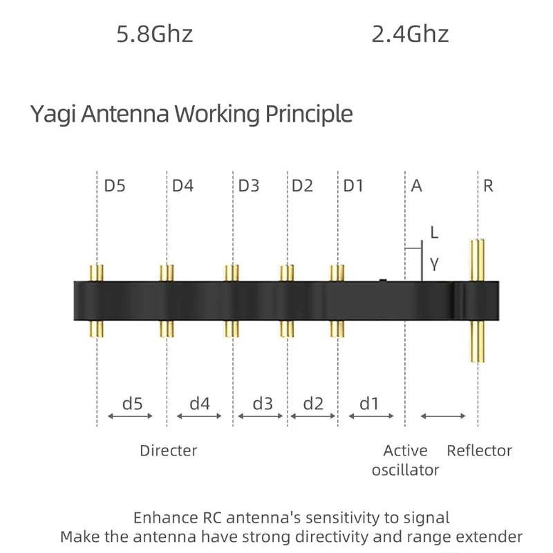 2.4G/5.8G Yagi Antenna Controller Signal Booster Antenna Range Extender for D-JI FPV Combo Remote Control
2.4G/5.8G Yagi Antenna Controller Signal Booster Antenna Range Extender for D-JI FPV Combo Remote Control