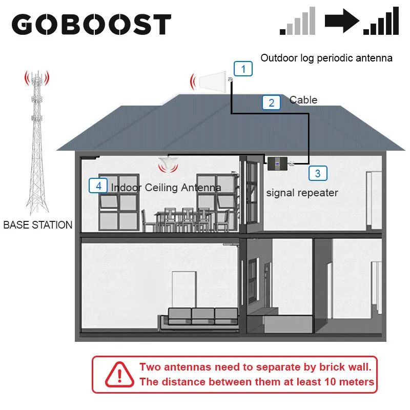 GOBOOST 2G 3G Signal Booster 1800 2100 MHz Cellular Signal Repeater Cell Phone 4G Network Dual Band Amplifier Sets
GOBOOST 2G 3G Signal Booster 1800 2100 MHz Cellular Signal Repeater Cell Phone 4G Network Dual Band Amplifier Sets