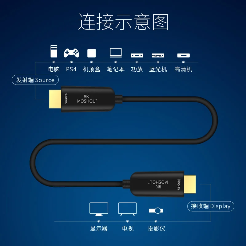 Оптоволоконный кабель HD 2 1 Для PS5 PS 4 8K/60Hz 4K/120Hz 48Gbs с аудио видео совместимым без