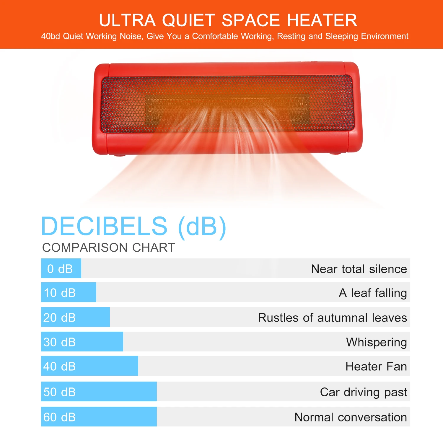 Space Floor Heater 300W PTC Fever Ceramic Fan Quiet Electric Floor Heater with Over-Heat Protect 3 Mode Adjustable For Home
Space Floor Heater 300W PTC Fever Ceramic Fan Quiet Electric Floor Heater with Over-Heat Protect 3 Mode Adjustable For Home