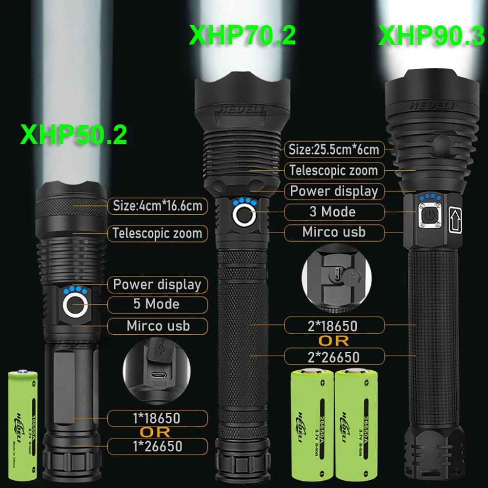 XHP90.3 мощный светодиодный фонарик 18650 USB перезаряжаемый фонарь XHP90 XHP70.2
