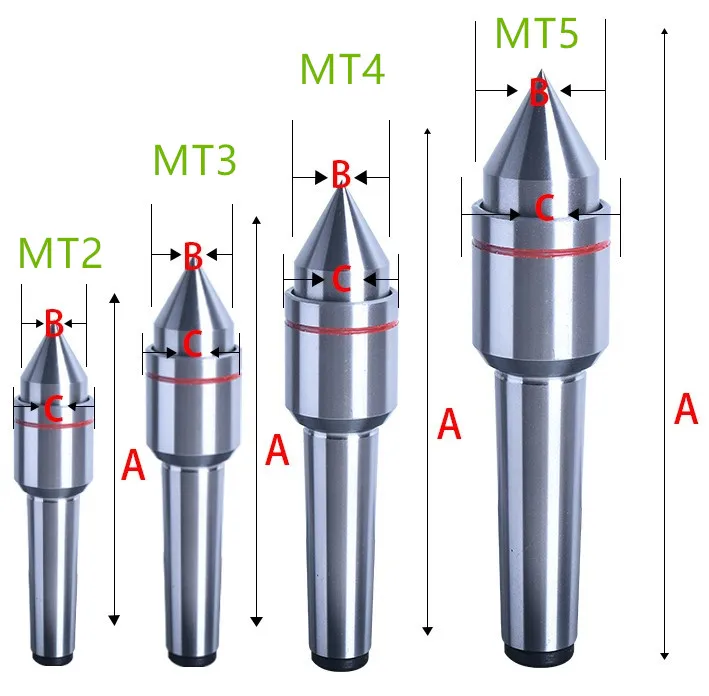 Светильник MT3 duty live center водонепроницаемый. Пыленепроницаемый шариковый