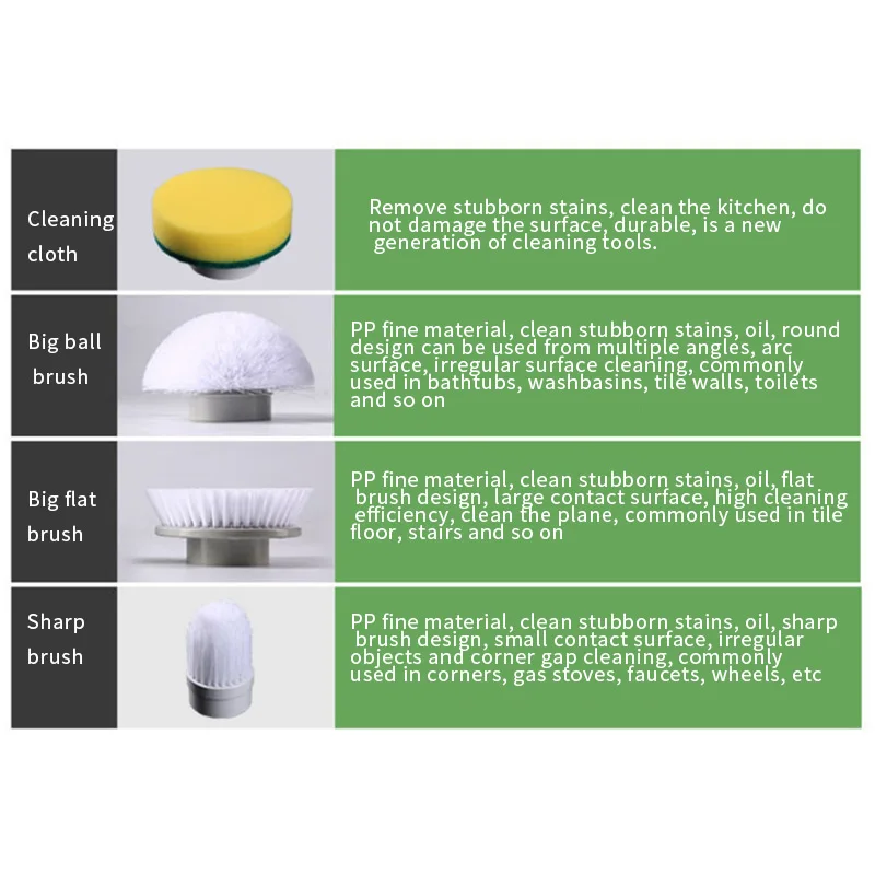 New Wireless Electric Cleaning Brush Multifunctional Floor Brush Bathroom Tile Gap Bathroom Household Long Handle Brush Tool Set
New Wireless Electric Cleaning Brush Multifunctional Floor Brush Bathroom Tile Gap Bathroom Household Long Handle Brush Tool Set