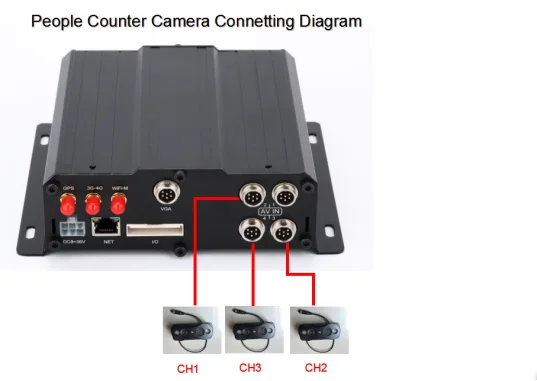 4ch full hd 1080p HDD для мониторинга транспортного средства с 4G WIFI 3g sd карта и GPS отслеживание мобильного DVR
4ch full hd 1080p HDD для мониторинга транспортного средства с 4G WIFI 3g sd карта и GPS отслеживание мобильного DVR