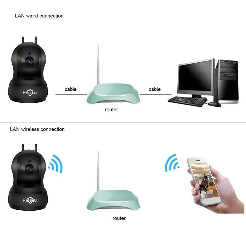 HISEEU FH5 AHBB10 Wireless 1MP IP Camera 720P Home Security 3.6mm Indoor Video Surveillance Monitor 10-25m Distance EU/AU Plug
HISEEU FH5 AHBB10 Wireless 1MP IP Camera 720P Home Security 3.6mm Indoor Video Surveillance Monitor 10-25m Distance EU/AU Plug