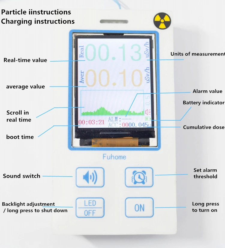 Nuclear Radiation Detection Geiger Counter Detection Radiation Ionization radiation detection Open Source
Nuclear Radiation Detection Geiger Counter Detection Radiation Ionization radiation detection Open Source