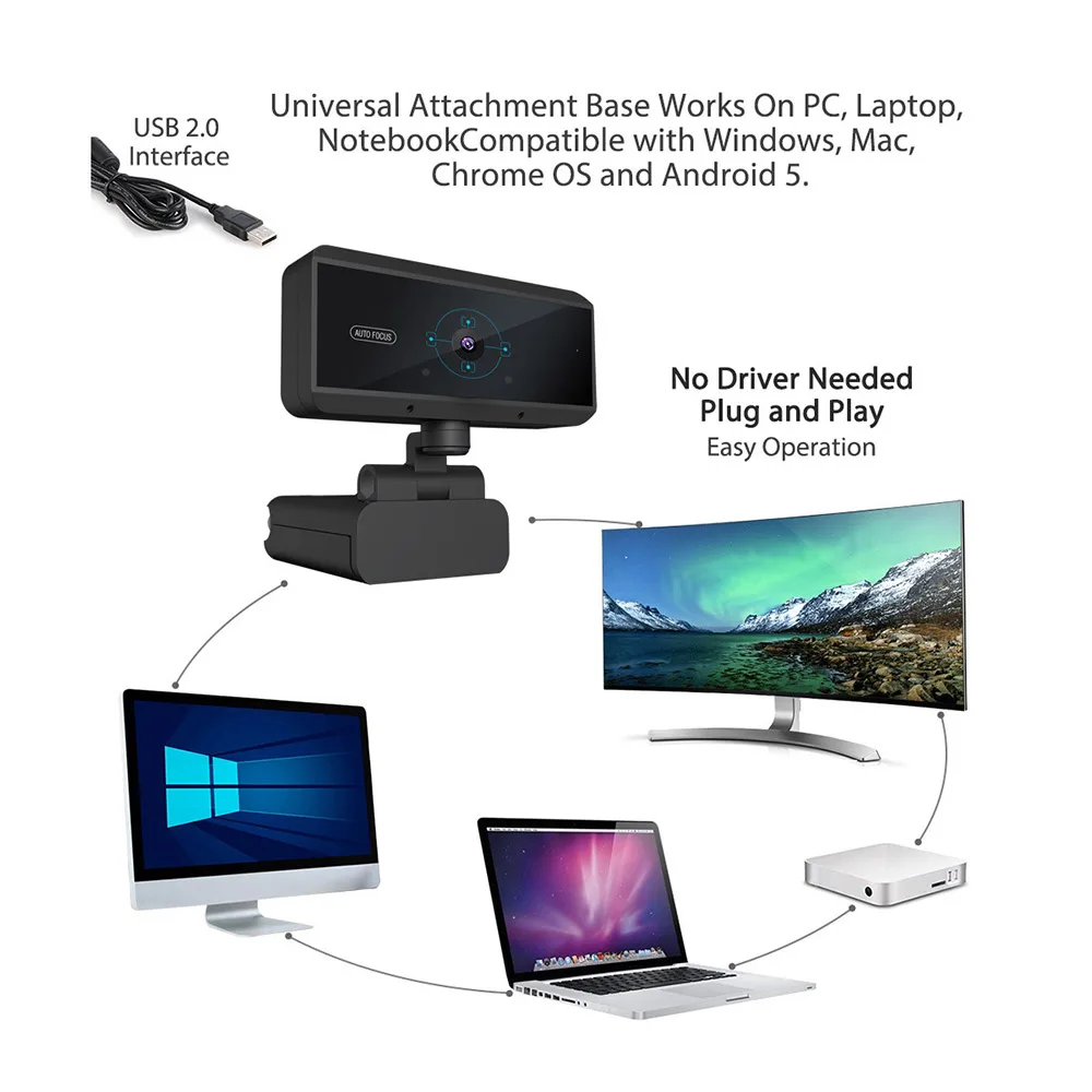 Full HD 1080P Wide Angle USB Webcam With Mic Web Cam Laptop Online Teching Conference Web Cameras Anti Peeping Webcame
Full HD 1080P Wide Angle USB Webcam With Mic Web Cam Laptop Online Teching Conference Web Cameras Anti Peeping Webcame