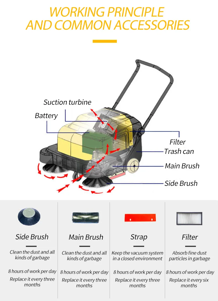 Electric Hand Push Sweeper Floor Street Road Sweeper Warehouse Floor Cleaning Machine for Sale
Electric Hand Push Sweeper Floor Street Road Sweeper Warehouse Floor Cleaning Machine for Sale