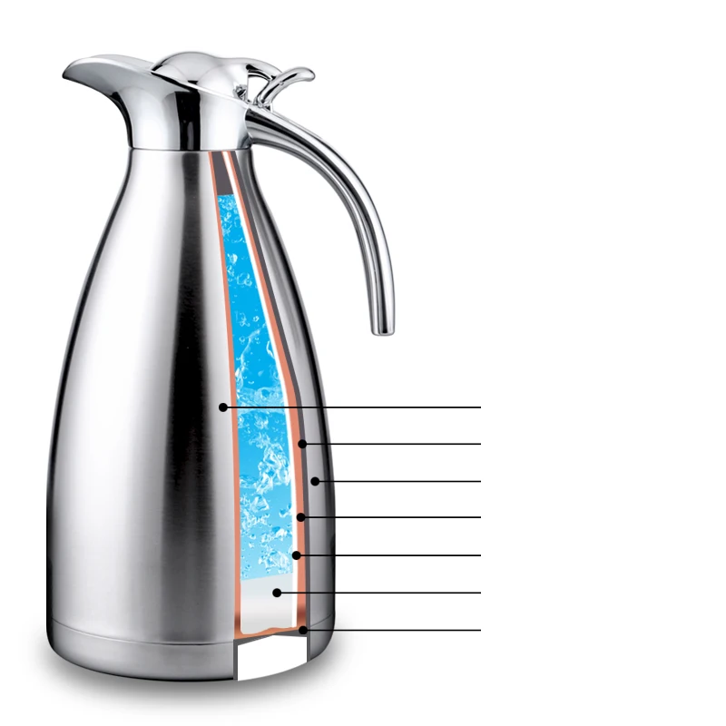 Stainless Steel Vacuum Thermos Flask Large Capacity Restaurant Coffee Tea Insulation Pot 1.5L 2L Picnic Hot Water Bottle Kettle
Stainless Steel Vacuum Thermos Flask Large Capacity Restaurant Coffee Tea Insulation Pot 1.5L 2L Picnic Hot Water Bottle Kettle