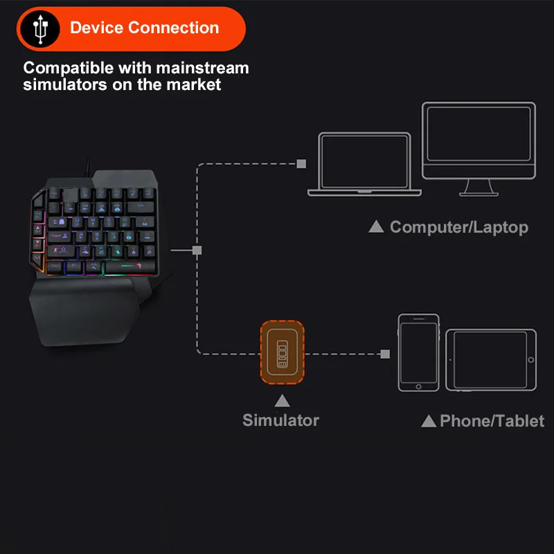 USB 1.5m Gaming Keypad 39 Keys One-Handed Membrane Keyboard For LOL For CF Gaming Keyboard RGB LED Backlight
USB 1.5m Gaming Keypad 39 Keys One-Handed Membrane Keyboard For LOL For CF Gaming Keyboard RGB LED Backlight