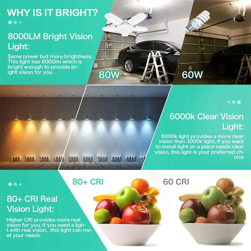 2pcs 80w 220v Led Garage Light, Foldable Energy-Saving Deformed Led Five-Leaf Light, Deformable Ceiling Light, White
2pcs 80w 220v Led Garage Light, Foldable Energy-Saving Deformed Led Five-Leaf Light, Deformable Ceiling Light, White