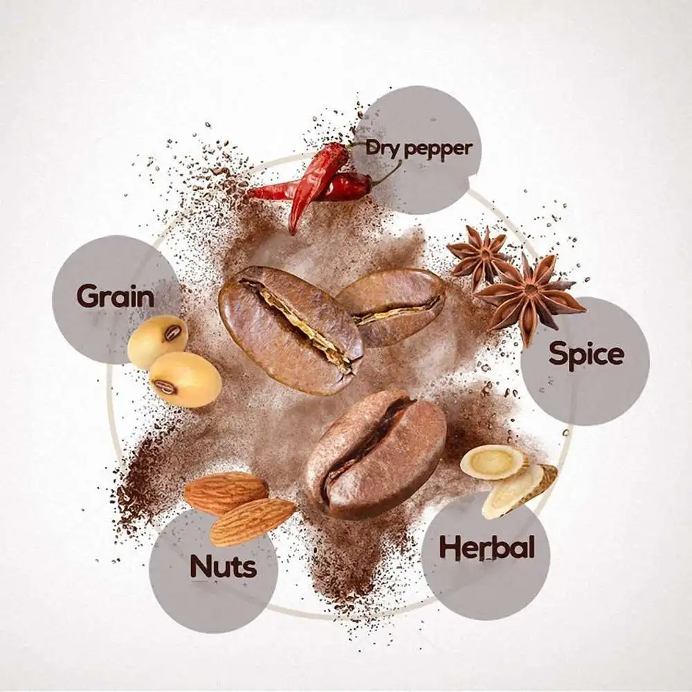 High Speed Electric Coffee Bean Grinder Home Grinding Milling Machine Mill 220-240v Coffee Accessories Kitchenware
High Speed Electric Coffee Bean Grinder Home Grinding Milling Machine Mill 220-240v Coffee Accessories Kitchenware