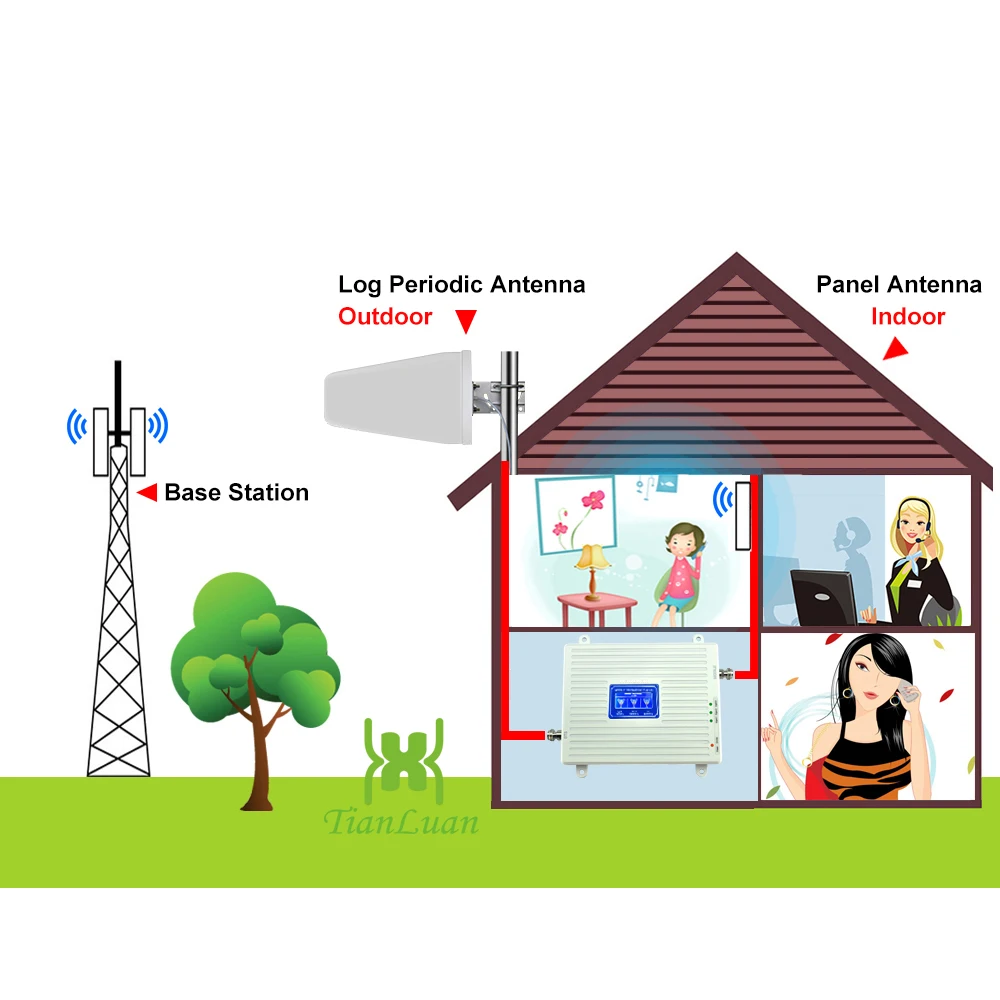 TianLuan 2G 3G 4G Repeater 900 2100 2600MHz Signal Booster GSM WCDMA LTE Cellphone Signal Repeater Cellular Amplifier Band 8,1,7
TianLuan 2G 3G 4G Repeater 900 2100 2600MHz Signal Booster GSM WCDMA LTE Cellphone Signal Repeater Cellular Amplifier Band 8,1,7