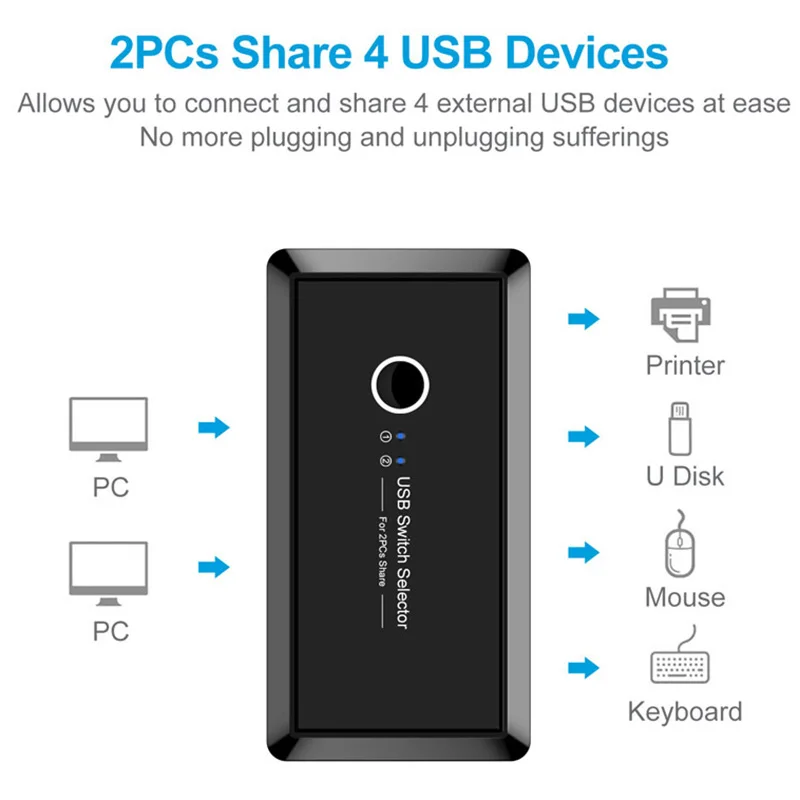 KVM Switch USB 3.0 Switch Selector 2 Port PCs Sharing 4 Devices for Keyboard Mouse Scanner Printer Kvm Switch Hub
KVM Switch USB 3.0 Switch Selector 2 Port PCs Sharing 4 Devices for Keyboard Mouse Scanner Printer Kvm Switch Hub