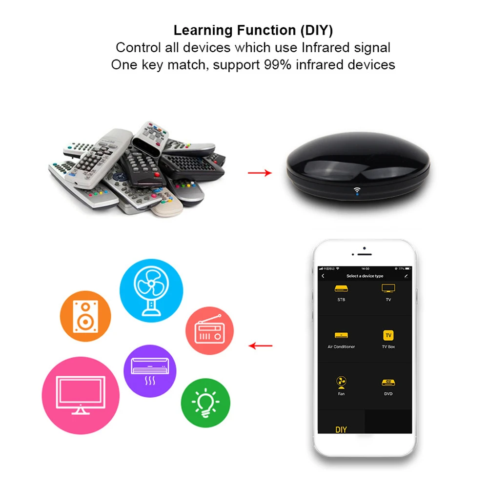 TYPE-C Infrared Remote Control WiFi IR Blaster Controller Universal Repeater Hub Household Sensor Compatible for Alexa Home 
TYPE-C Infrared Remote Control WiFi IR Blaster Controller Universal Repeater Hub Household Sensor Compatible for Alexa Home