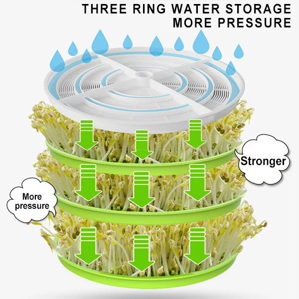 Automatic Sprouter Machine Bean Sprouts Growing Machine Large-capacity Sprouting Seedling Machines STTA889
Automatic Sprouter Machine Bean Sprouts Growing Machine Large-capacity Sprouting Seedling Machines STTA889