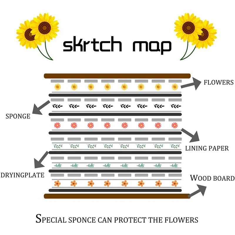 Flower Press Kit, Leaf Press, Plant Press, Leaf Press Set for DIY Art Handicraft Making Specimen and Greeting Cards
Flower Press Kit, Leaf Press, Plant Press, Leaf Press Set for DIY Art Handicraft Making Specimen and Greeting Cards