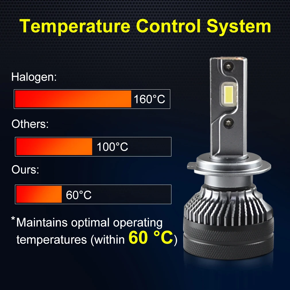 Car Headlight H7 Hi/Lo Beam LED H4 H11 9005/HB3 9006/HB4 110W 25000LM 6000K White Auto Decoder Headlamp Bulbs
Car Headlight H7 Hi/Lo Beam LED H4 H11 9005/HB3 9006/HB4 110W 25000LM 6000K White Auto Decoder Headlamp Bulbs