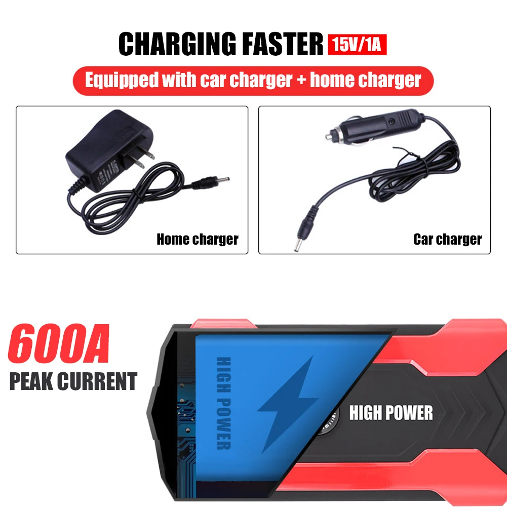 20000mAh Car Battery Jump Starter Portable Emergency 12V Car Battery Booster 15V/1A 4 USB Wireless Charging LED Flashlight
20000mAh Car Battery Jump Starter Portable Emergency 12V Car Battery Booster 15V/1A 4 USB Wireless Charging LED Flashlight