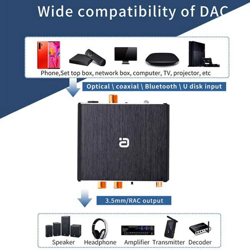 Беспроводной приемник Bluetooth 5 0 преобразователь аудиосигнала DAC U-дисковый