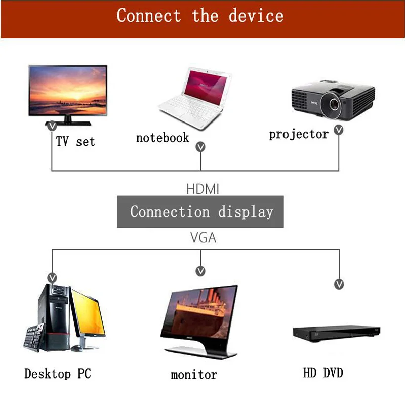 HDMI to VGA adapter with audio band power supply optional hdmi to vga adapter portable phone adapter can be customized
HDMI to VGA adapter with audio band power supply optional hdmi to vga adapter portable phone adapter can be customized