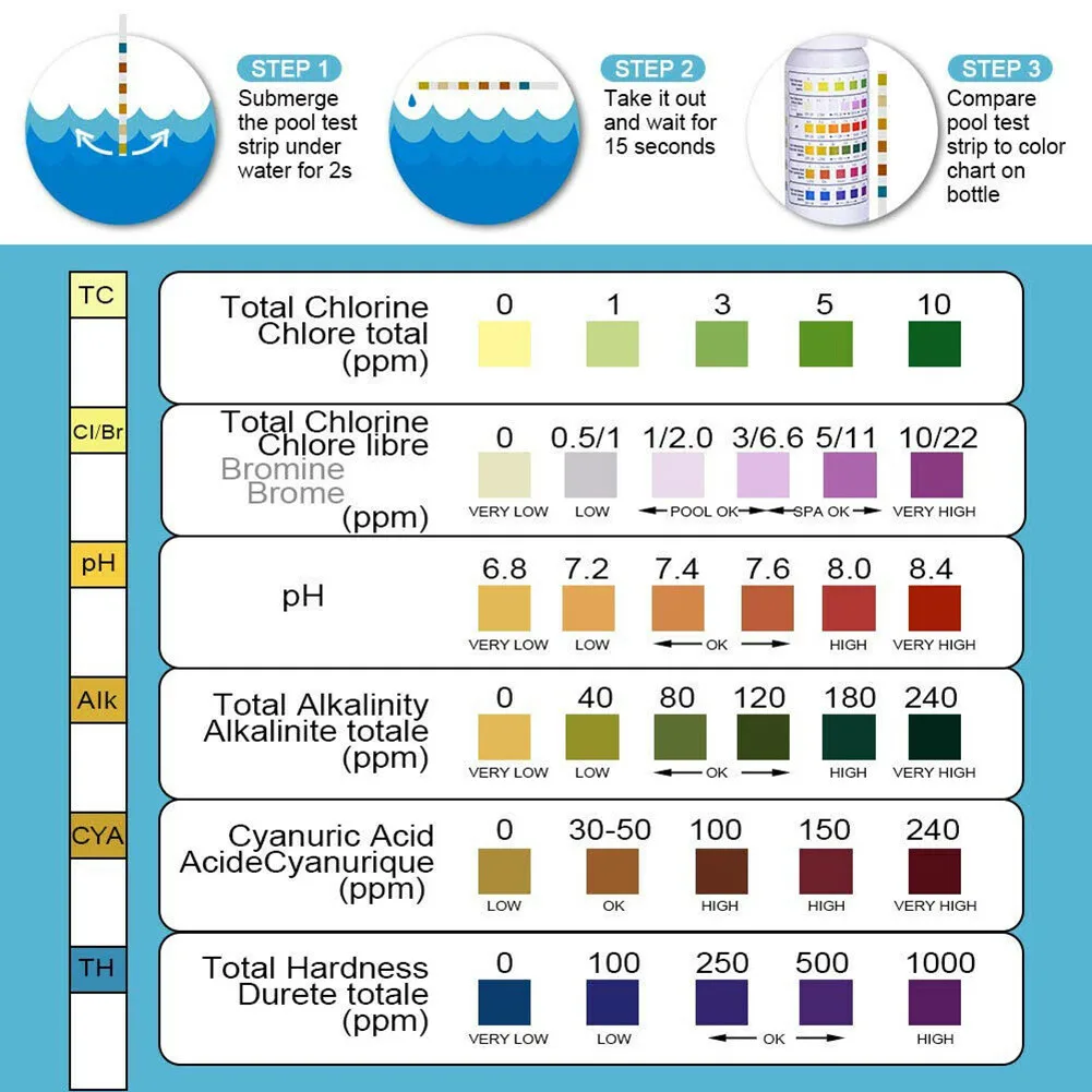 100 Chlorine Dip Test Strips Hot Tub SPA Swimming Pool PH Tester Paper 2 Bottles Of Pool SPA Test Strips
100 Chlorine Dip Test Strips Hot Tub SPA Swimming Pool PH Tester Paper 2 Bottles Of Pool SPA Test Strips
