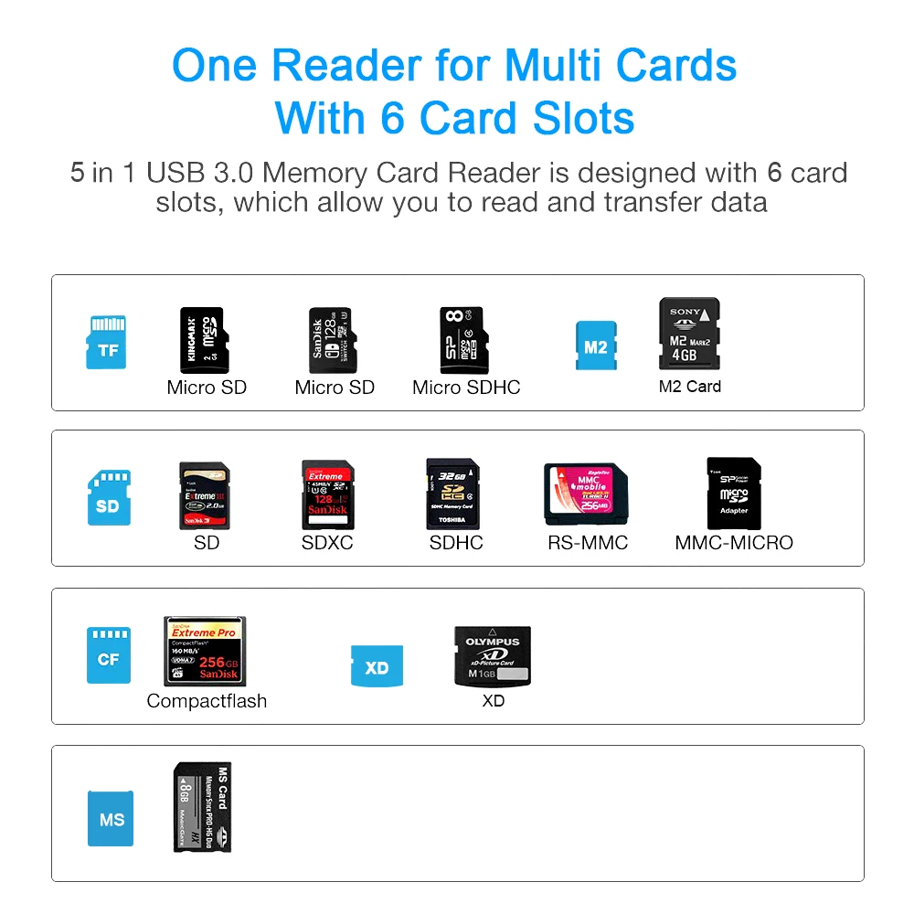 KARTOMAN same time read 5 card usb 3.0 Type c memory card reader adapter for micro SD/TF CF MS XD compact flash microsd computer
KARTOMAN same time read 5 card usb 3.0 Type c memory card reader adapter for micro SD/TF CF MS XD compact flash microsd computer