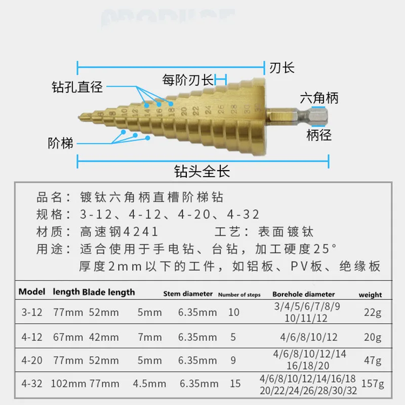 3pc Hss step drill bit set cone hole cutter Taper metric 4 - 12 / 20 / 32mm 1 / 4 "titanium coated metal hex core drill bits
3pc Hss step drill bit set cone hole cutter Taper metric 4 - 12 / 20 / 32mm 1 / 4 "titanium coated metal hex core drill bits