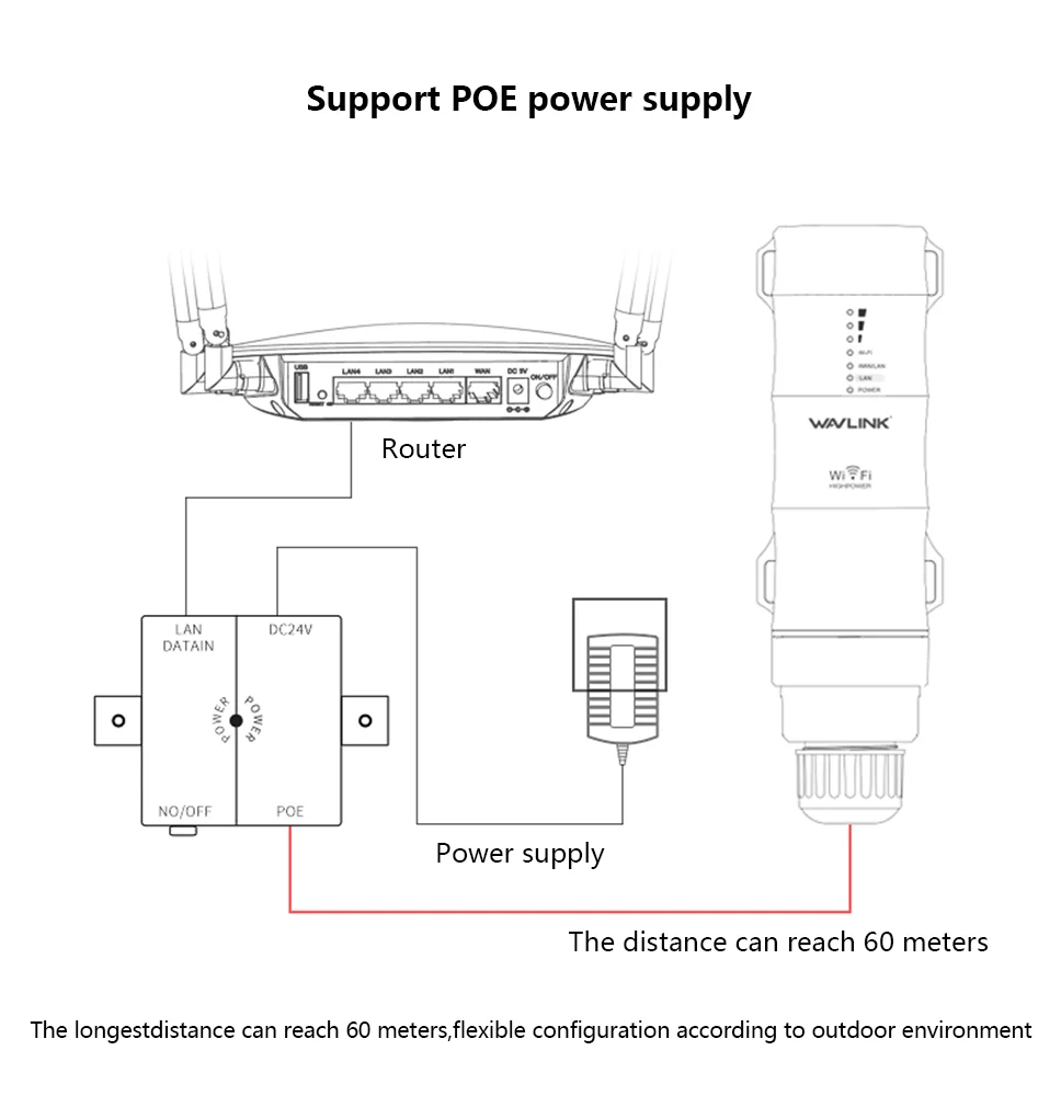 Wavlink AC1200 Высокая мощность Wi Fi открытый AP/ ретранслятор / маршрутизатор с PoE и