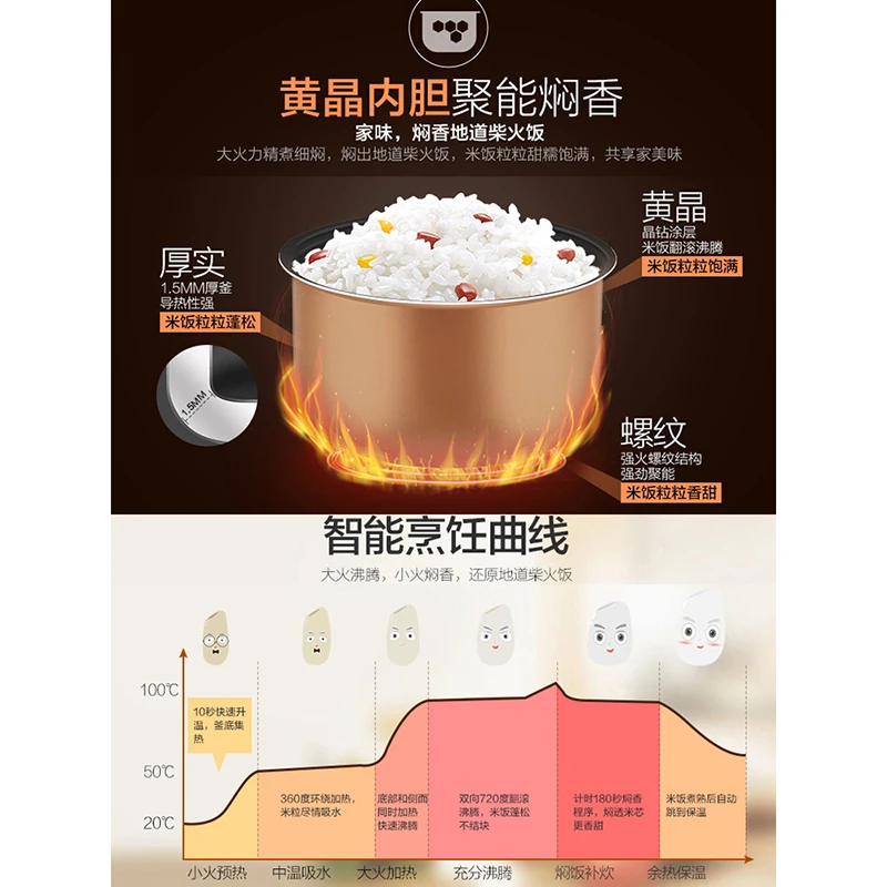 Intelligent Rice Cooker Large Capacity Multifunctional Cooking Soup Porridge Cake Micro Pressure Stuffy Fragrance Rice Cooker
Intelligent Rice Cooker Large Capacity Multifunctional Cooking Soup Porridge Cake Micro Pressure Stuffy Fragrance Rice Cooker