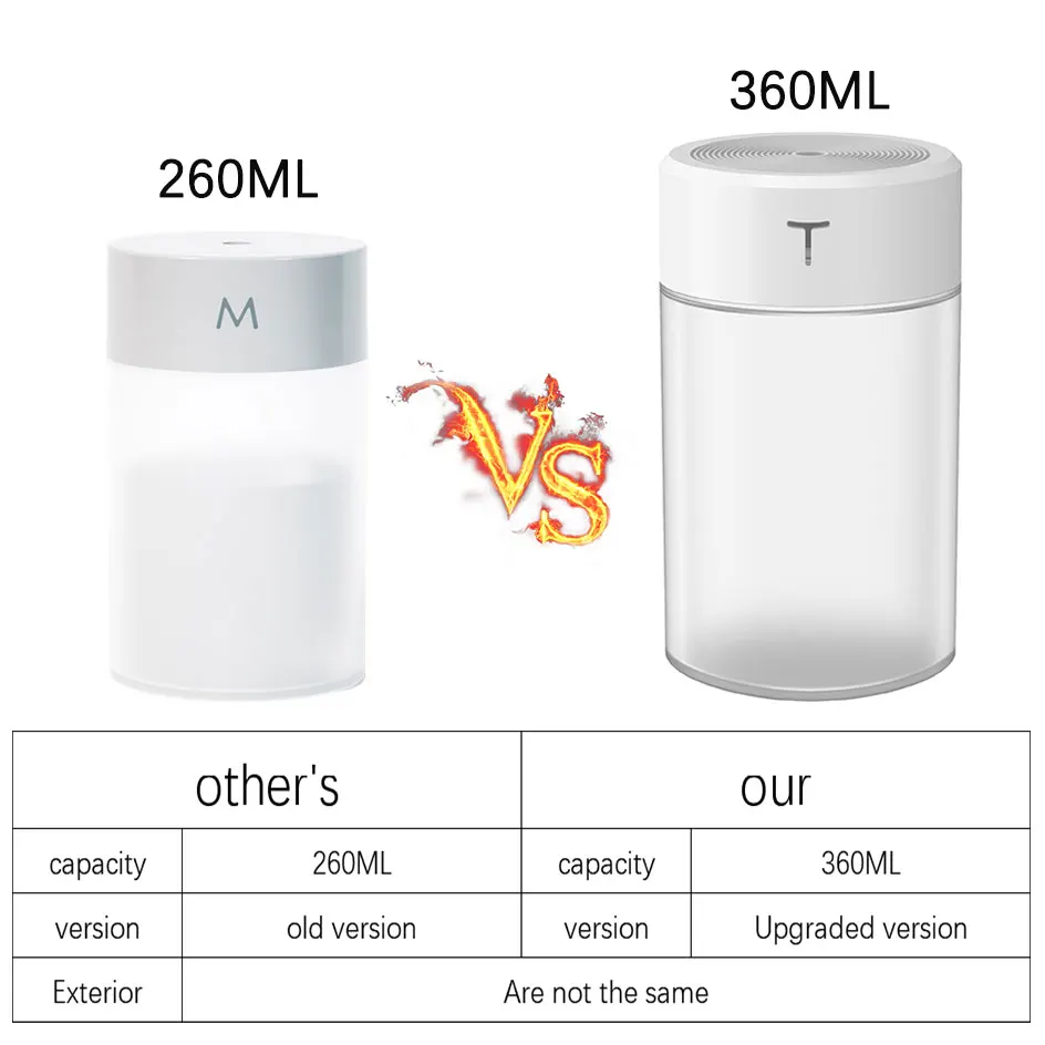360ML Air humidifier, ultrasonic aromatherapy diffuser, portable aromatherapy sprayer, USB essential oil atomizer, LED lamp home
360ML Air humidifier, ultrasonic aromatherapy diffuser, portable aromatherapy sprayer, USB essential oil atomizer, LED lamp home