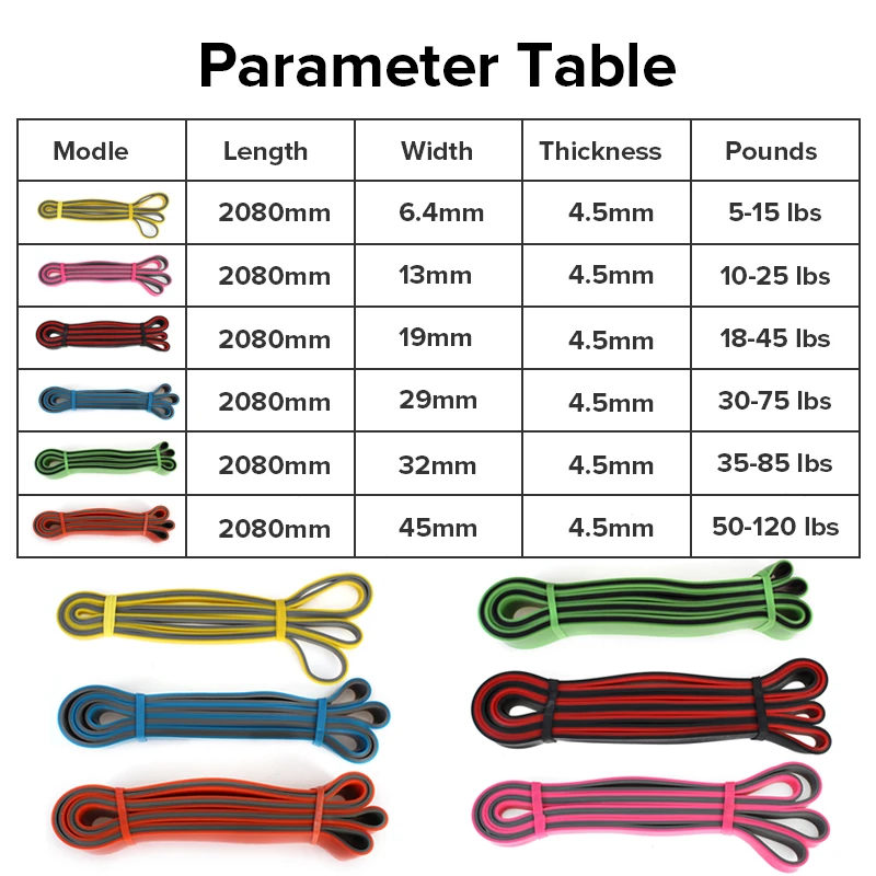 120 lbs Resistance Bands 5 Levels Exercises Elastic Fitness Training Yoga Loop Band Workout Pull Rope Strength Test Band 1pcs
120 lbs Resistance Bands 5 Levels Exercises Elastic Fitness Training Yoga Loop Band Workout Pull Rope Strength Test Band 1pcs